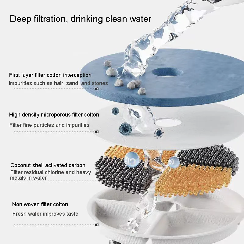 6/12/24Pcs Cat water Fountain Activated Carbon Replacement Filter for 1L Ceramic Cat Water Fountain 1005007263586417